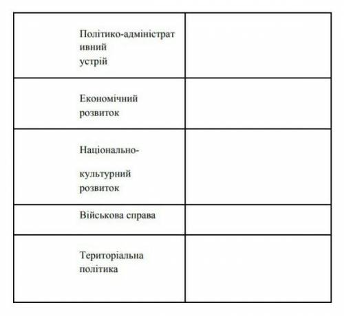 Внутрішня та зовнішня політика української держави​