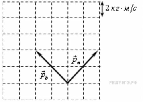 Задание 2. Графические задачи: Система состоит из двух тел a и b. На рисунке стрелками в заданном ма