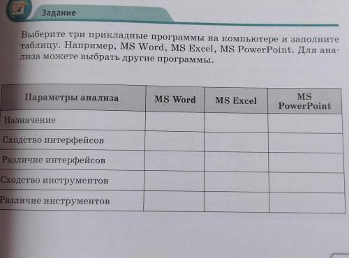 Параметры анализа MS WordMS ExcelMSPowerPointНазначениеСходство интерфейсовРазличие интерфейсовСходс