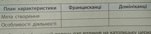 Заповніть таблицю Жебрущі ордени​