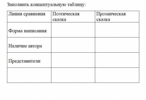 КТО НИБУДЬ КТО УМНЫЙ И ПОНИМАЕТ КАК ПРАВЕЛЬНО ЗАПОЛНИТЬ ТАБЛИЦУ Я НЕШАРЮ В ЭТОМ