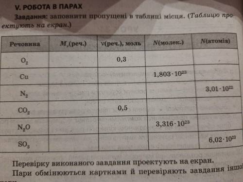 заполнить таблицу, за выполнение