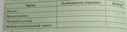 Особенности строения ФунцаОрганПочкиМочеточникиМочевой пузырьМочеиспускательный канал​