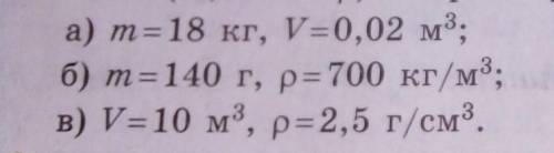 Для кожного випадку знайдіть значення неведомої фiзичної величини (m, V або p). Звернiть увагу на од