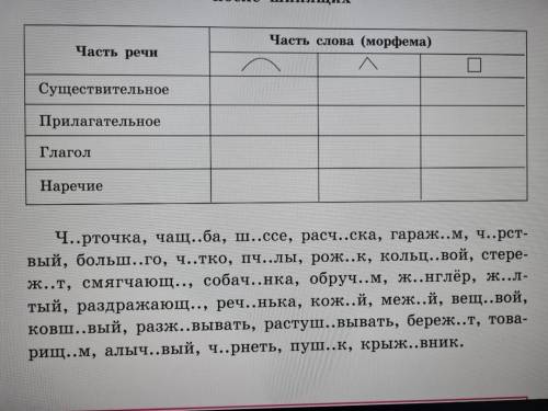 нужно распределить слова в таблицу где находятся о е ё после шипящих