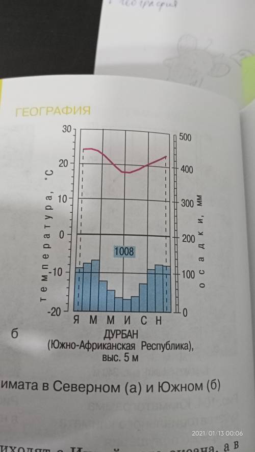 Составить план описание климатограммы 1.На основе обозначений, используемых на климатограмме, опреде