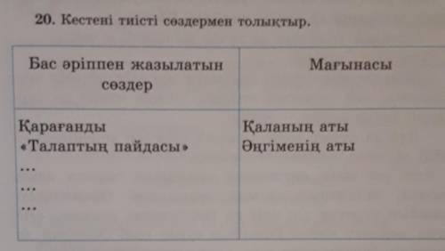 20. Кестені тиісті сөздермен толықтыр. МағынасыБас әріппен жазылатынсөздерҚарағанды«Талаптың пайдасы