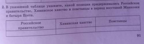 2. В указанной таблице укажите, какой позиции придерживались Российское правительство, Хивинское хан