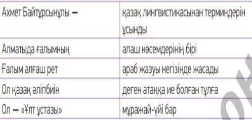 Берілген сөздер мен сөз тіркестерін мағынасына қарай сәйкестендіріп, сөйлем құрап жаз.