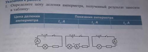 Определите цену деления амперметра полученый результат занесите в таблицу​