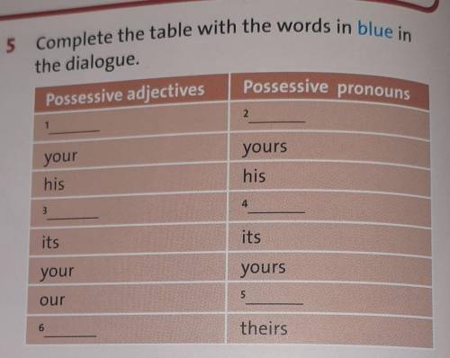 5 Complete the table with the words in blue in the dialogue.Possessive adjectivesPossessive pronouns