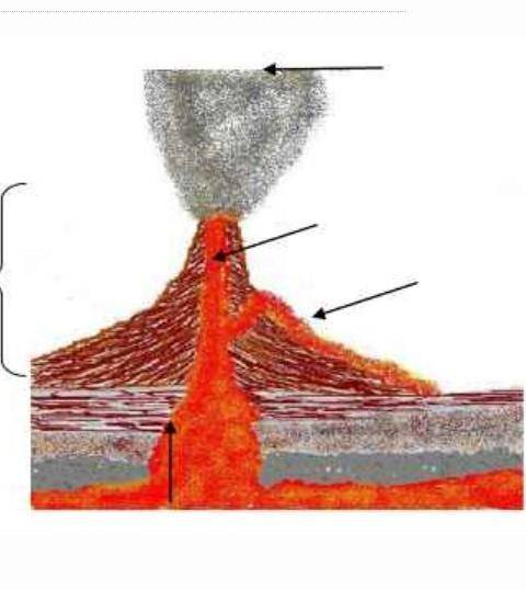 Используя рисунок, подпишите части вулкана и охарактеризуйте процессы, происходящие в каждой части