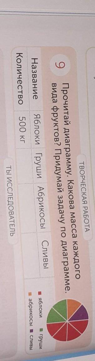 Прочитай диаграмму Каково Масса каждого вида фруктов придумай задачу по диаграмме​