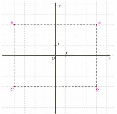 На координатной плоскости отложены точки с разными значениями абсцисс и ординат. Определи координаты