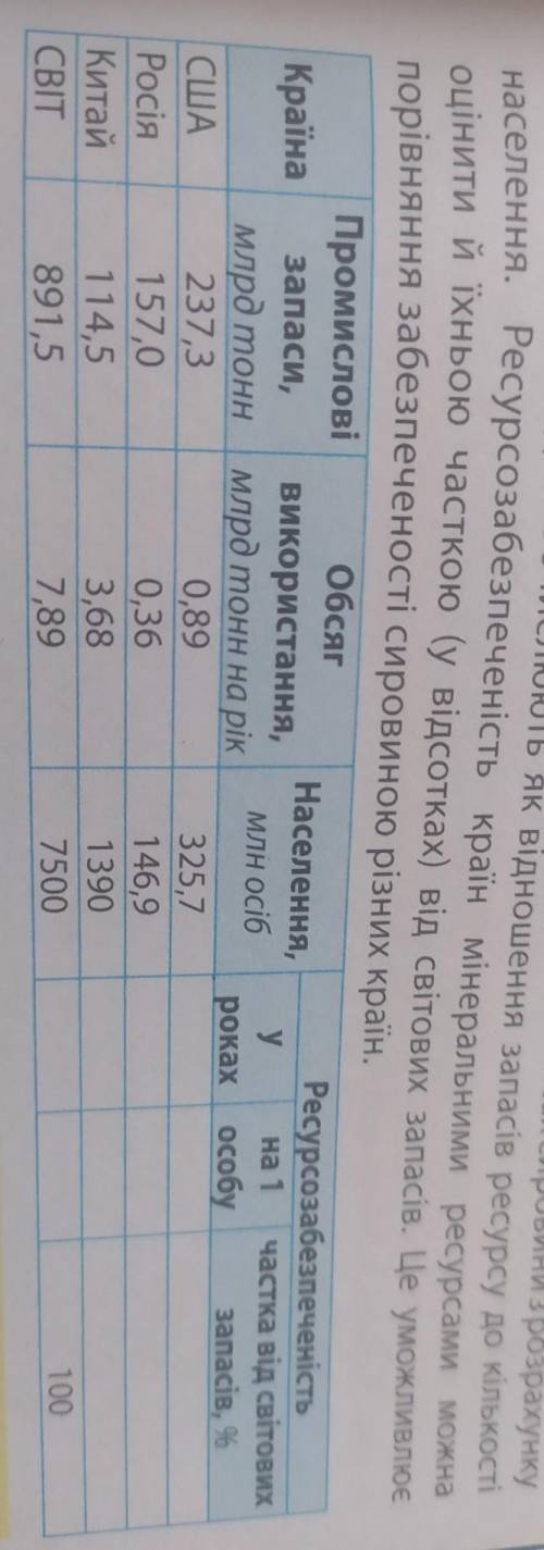 Ресурсозабезпеченість країн мінеральними ресурсами можно оцінити й їхньою часткою(у відсотках)від св