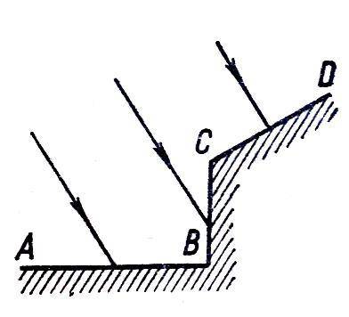 На відбивну поверхню ABCD (мал.) падає пучок паралельних променів. зробити малюнок у зошиті, показав