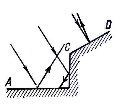 На відбивну поверхню ABCD (мал.) падає пучок паралельних променів. зробити малюнок у зошиті, показав