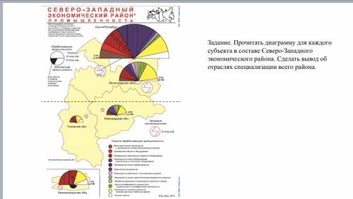 Задание. Прочитать диаграмму для каждого субъекта в составе Северо-Западного экономического района.