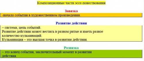 Напишите краткое эссе-повествование. Придумайте историю по теме урока. Постарайтесь включить все ком