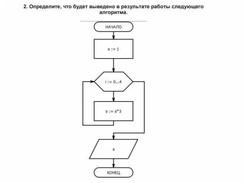 Определите, что будет выведено в результате работы следующего алгоритма. начало s:=1 i:=0...4 s:=s*3