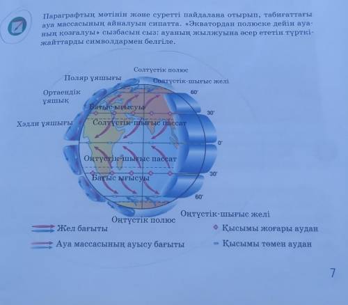 Параграфтың мәтінін және суретті пайдалана отырып, табиғаттағы ауа массасының айналуын сипатта. «Экв