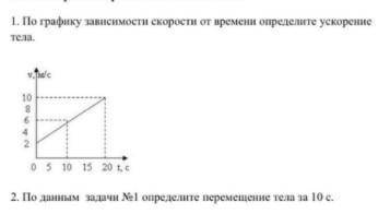 решить задачу с графиком