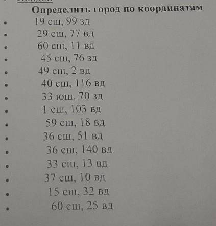 Опредилите города по кординатам ​