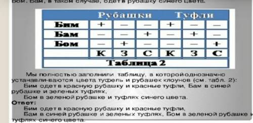 Какие свойства должны выполняться чтобы объекты находились во взаимодейчном соответствии? ​