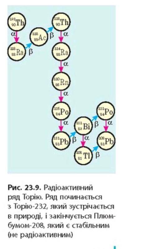 3. Воспользовавшись рис. 23.9, запишите несколько уравнений реакций распада, характерных для радиоак