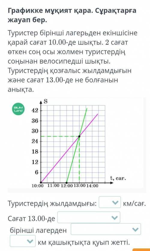 Графикке мұқият қара. Сұрақтарға жауап бер. Туристер бірінші лагерьден екіншісіне қарай сағат 10.00-