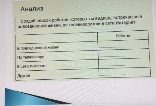 Анализ Создай список роботов, которых ты видишь, встречаешь вповседневной жизни, по телевизору или в