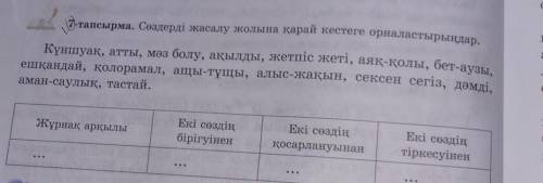 7-тапсырма. Сөздерді жасалу жолына қарай кестеге орналастырыңдар. Күншуақ, атты, мәз болу, ақылды, ж