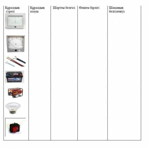 Құралдың суреті Құралдың атауы Шартты белгісі Өлшем бірлігі Шаманың белгіленіу ​