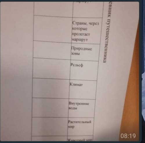 Запомните таблицу по параграфу 28,29 география 7 класс липкина​