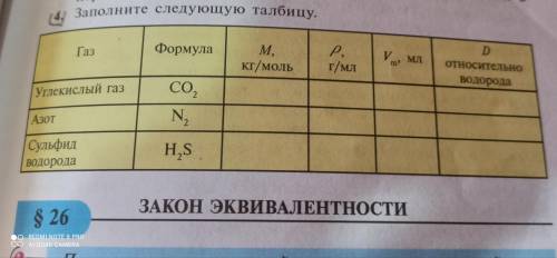 Заполните следующую таблицу по химии 8 класс