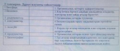 2 тапсырма. Дұрыс жауапты сәйкестендір. 1.Биосфера1. Органикалық заттарға ыдыратушылар2 Биоценоз2. Ж