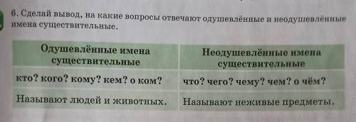 6. Сделай вывод, на какие вопросы отвечают одушевлённые и неодушевлённые имена существительные.Одуше