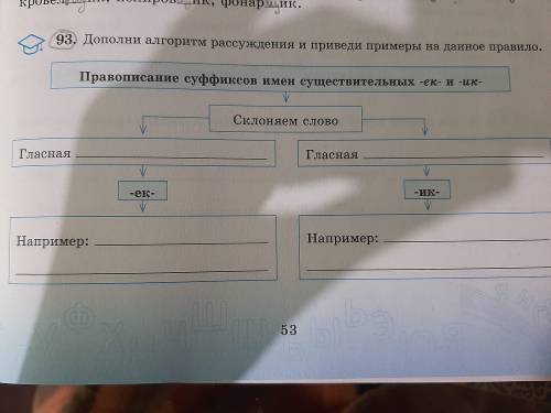 Дополни алгоритм рассуждения и приведи примеры на данное правило.