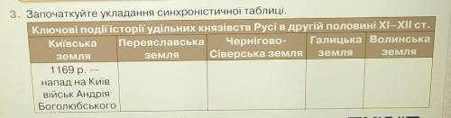 3. Започаткуйте укладання синхроністичної таблиці. Ключові події історії удільних князівств Русі в д