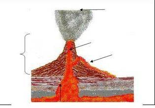 Подпишите части вулкана ​