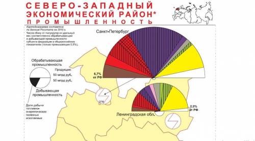 Прочитайте диаграмму ( это письменно) для каждого субъекта в составе Северо-западного экономического