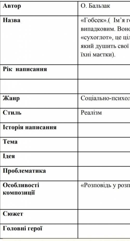 Загальна характеристика повісті О. де Бальзака Гобсек​