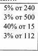 Найти 5% от 240 3%от 500​