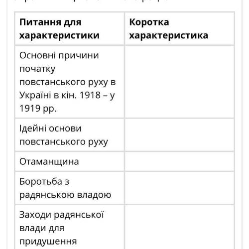 Опрацювати тексти джерел. За їх матеріалом, а також за додатковими доступними джерелами інформації з