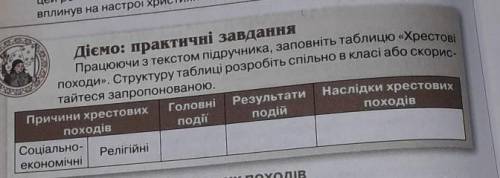 таблиця хрестові походи дуже треба за неправильный ответ бан(или втаблице будет только что то одно)​