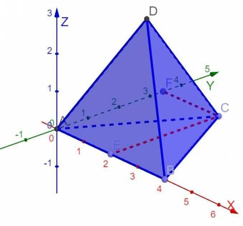Построение пирамиды в системе x y z