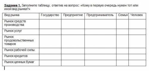 Заполните таблицу, ответив на вопрос: «Кому в первую очередь нужен тот или иной вид рынка?»