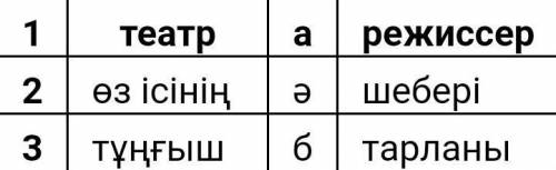 Сөздер мен сөз тіркестерін мағынасына қарай сәйкестендіріп, сөйлем құраңдар. ​