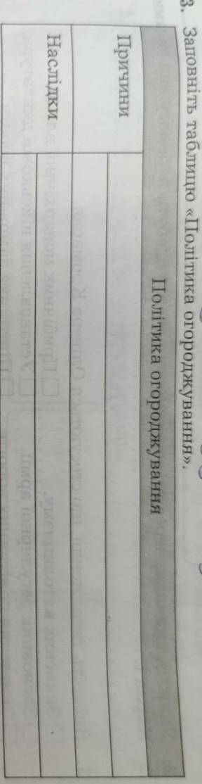 Заповніть таблицю «Політика огороджування» ​