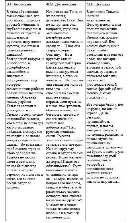 Между событиями 6 и 8 глав года, но переход Татьяны, провинциальной барышни, к Татьяне, важной княги